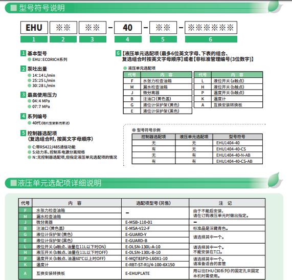 Daikin液壓?jiǎn)卧狤HU40系列