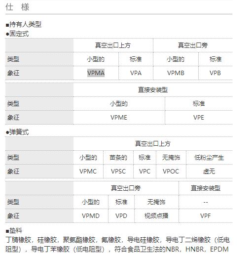 PISCO真空吸盤標(biāo)準(zhǔn)型VPMA系列