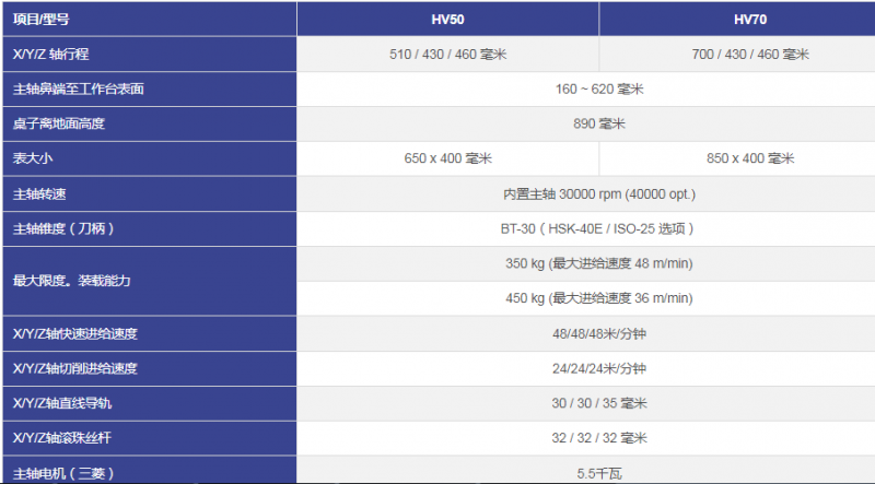臺(tái)灣KASUGA 高速加工中心 -HV50 HV70