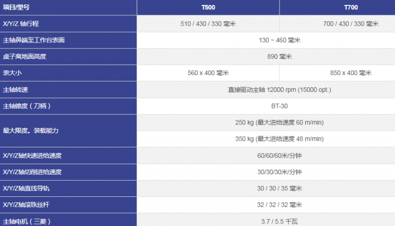 臺(tái)灣KASUGA 數(shù)控鉆攻中心  -T500 T700