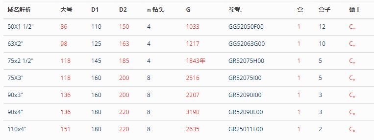 ASTORE壓縮接頭520系列