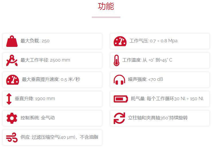 dalmec 工業(yè)機(jī)械手Partner PS系列