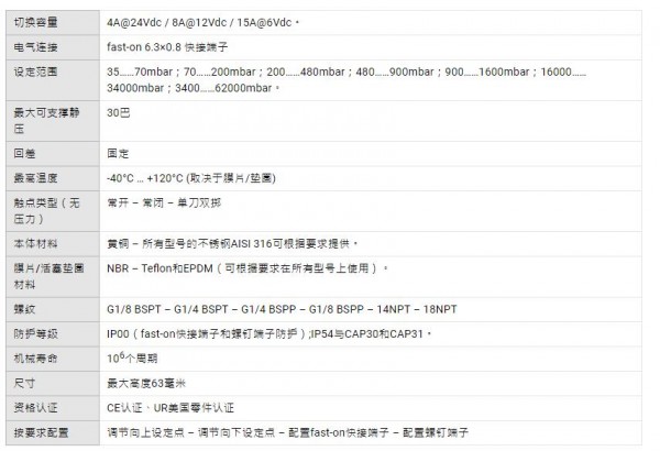 ELETTROTEC 可調節(jié)的低壓壓力控制器PHC系列