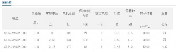 SAMSR 閉環(huán)步進(jìn)電機(jī)86MM系列