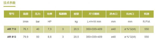 ANNOVI REVERBERI 陽(yáng) 氧化處理高壓隔膜泵AR系列