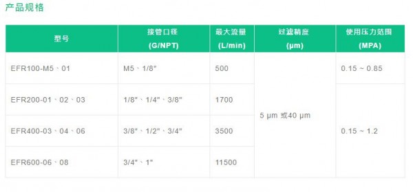 Fo<em></em>nRAY 過(guò)濾調(diào)壓閥-EFR系列