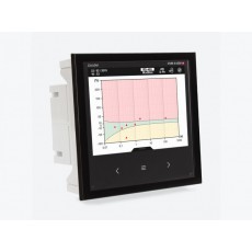 Circutor 質量分析儀ITF-485-ICT2系列